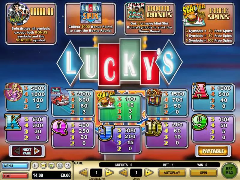 Lucky's Diner  Real Money Slot made by GTECH - Info and Rules