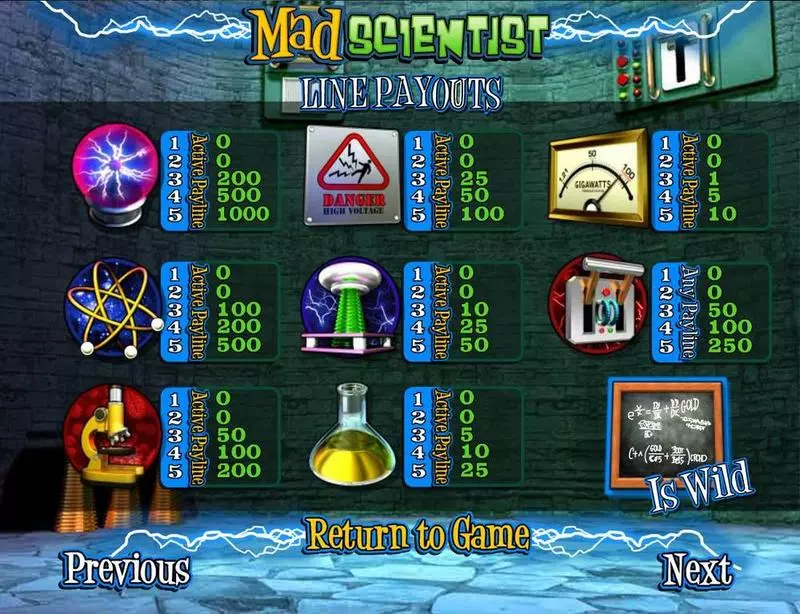 Mad Scientist  Real Money Slot made by BetSoft - Paytable