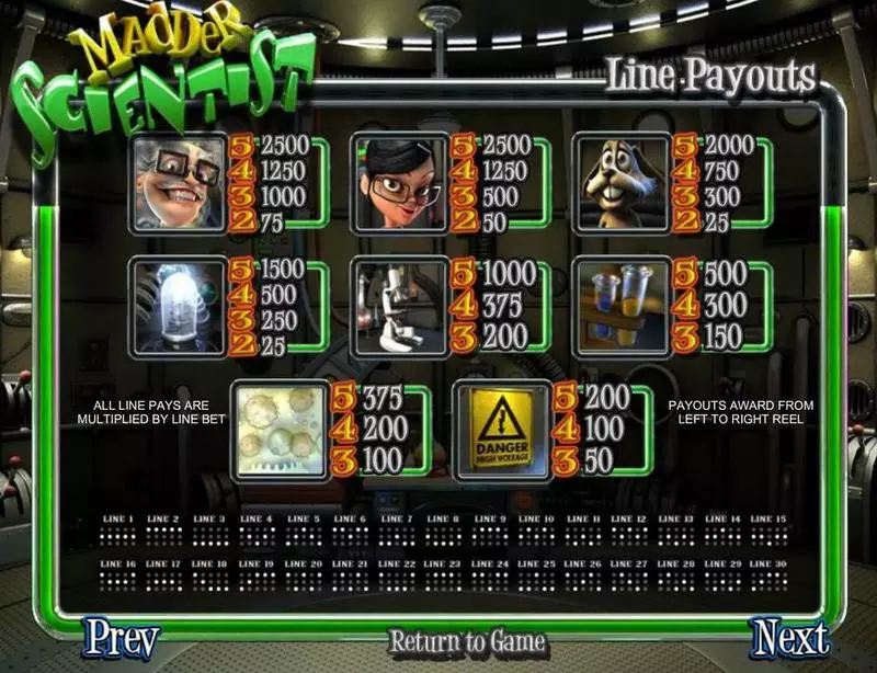 Madder Scientist  Real Money Slot made by BetSoft - Paytable