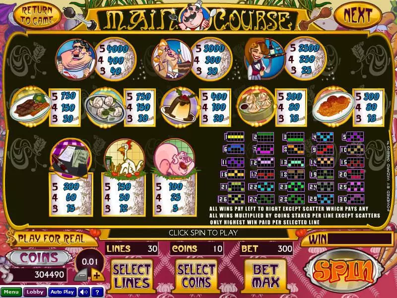 Main Course  Real Money Slot made by Wizard Gaming - Info and Rules