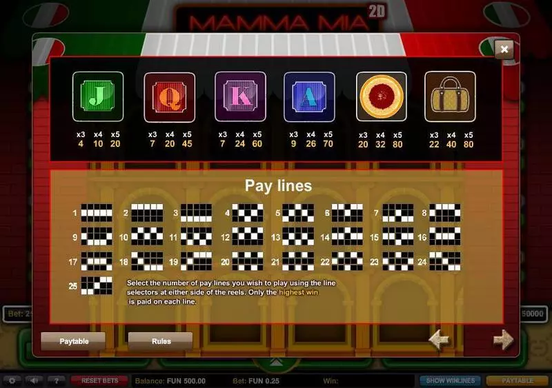 Mamma Mia  Real Money Slot made by 1x2 Gaming - Paytable