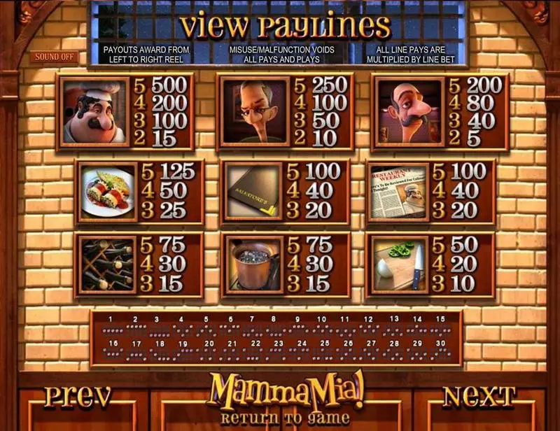 Mamma Mia  Real Money Slot made by BetSoft - Paytable