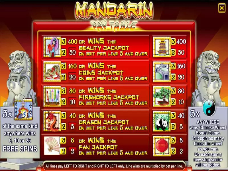 Mandarin 3-Reel  Real Money Slot made by Byworth - Info and Rules