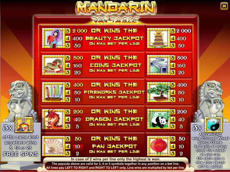 Mandarin 9-Reel  Real Money Slot made by Byworth - Info and Rules