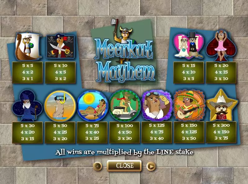 Meerkat Mayhem  Real Money Slot made by Wagermill - Info and Rules