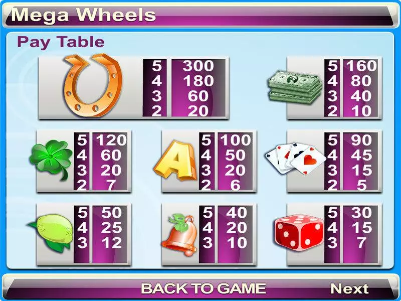 Mega Wheels  Real Money Slot made by Byworth - Info and Rules
