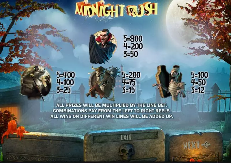 Midnight Rush  Real Money Slot made by Sheriff Gaming - Info and Rules