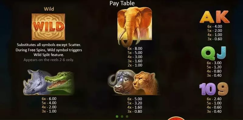 Mighty Africa  Real Money Slot made by Playson - Paytable
