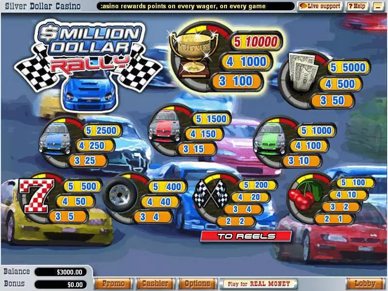 Million Dollar Rally  Real Money Slot made by WGS Technology - Info and Rules