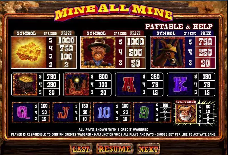 Mine All   Real Money Slot made by WGS Technology - Info and Rules