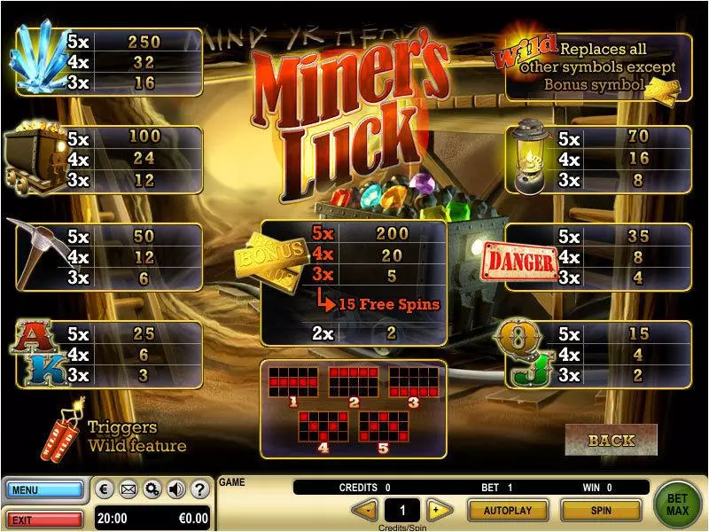 Miner's Luck  Real Money Slot made by GTECH - Info and Rules