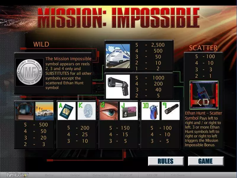 Mission Impossible  Real Money Slot made by bwin.party - Info and Rules