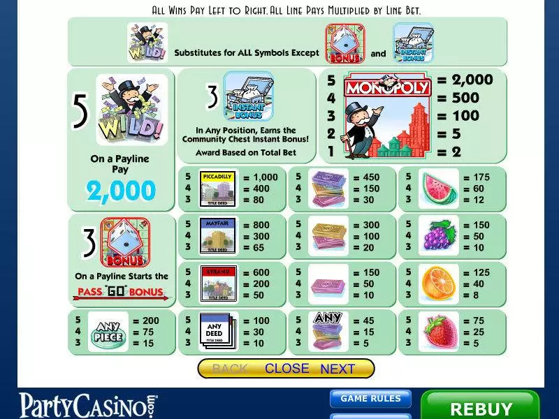 Monopoly  Real Money Slot made by IGT - Info and Rules