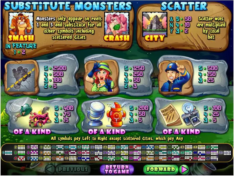 Monster Mayhem  Real Money Slot made by RTG - Info and Rules