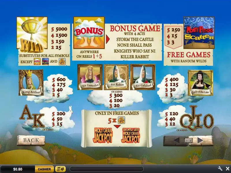 Monty Python's Spamalot  Real Money Slot made by PlayTech - Info and Rules