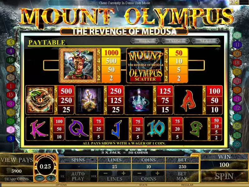 Mount Olympus - Revenge of Medusa  Real Money Slot made by Genesis - Info and Rules