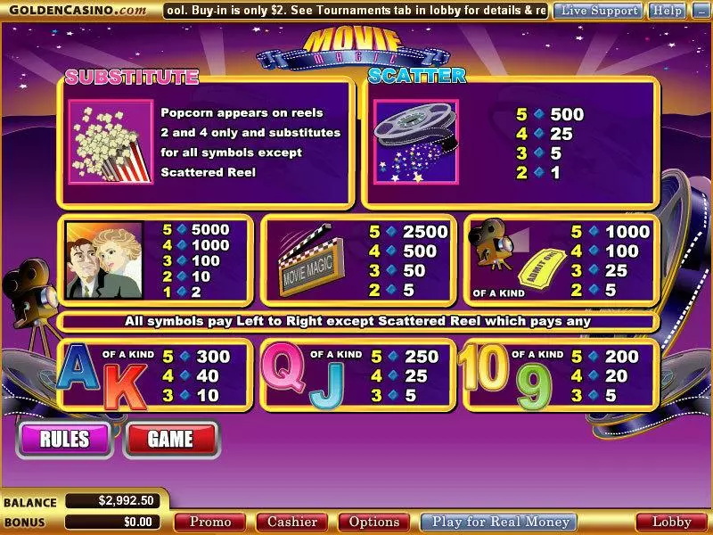 Movie Magic  Real Money Slot made by WGS Technology - Info and Rules