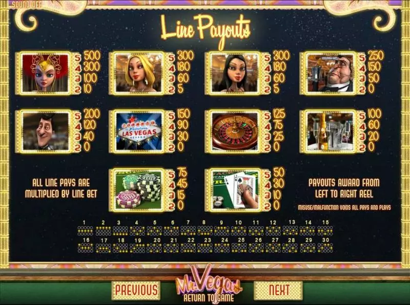Mr Vegas  Real Money Slot made by BetSoft - Paytable