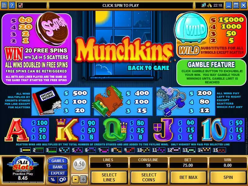 Munchkins  Real Money Slot made by Microgaming - Info and Rules