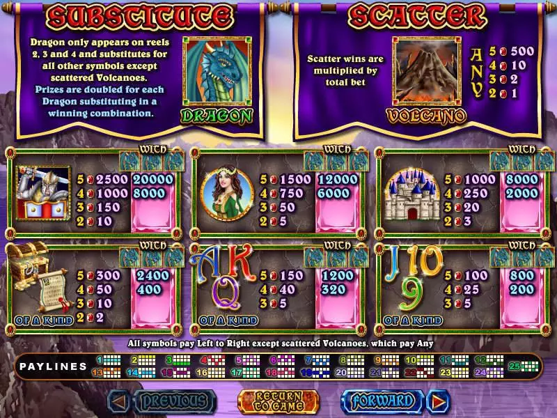 Mystic Dragon  Real Money Slot made by RTG - Info and Rules