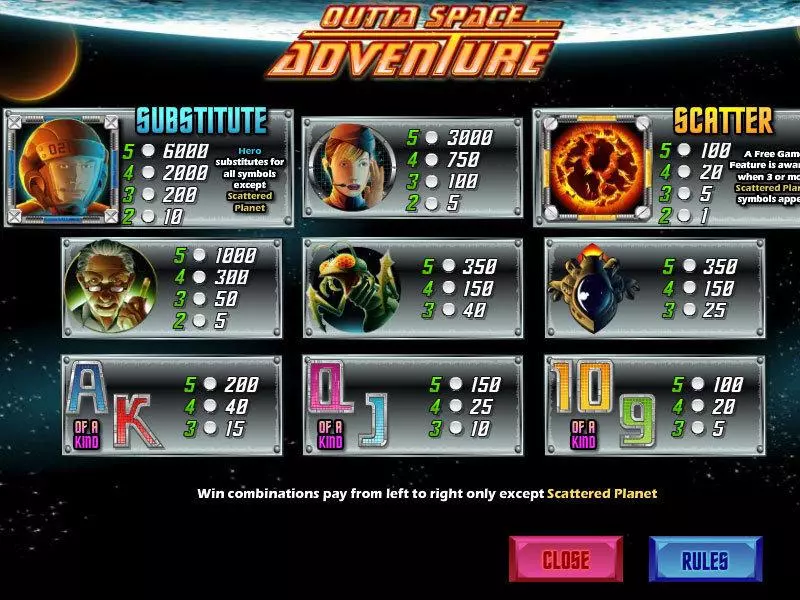 Outta Space Adventure  Real Money Slot made by CryptoLogic - Info and Rules