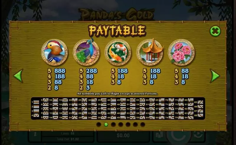Panda's Gold  Real Money Slot made by RTG - Paytable