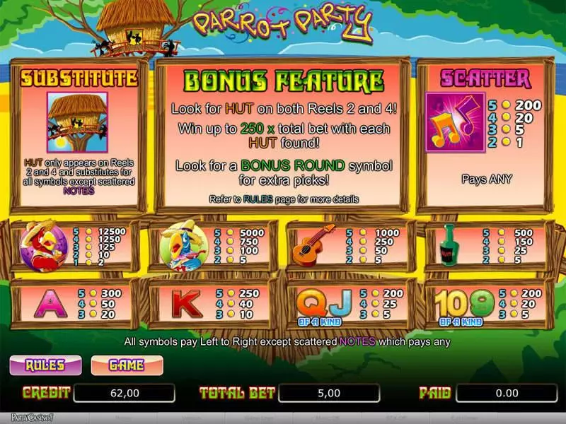 Parrot Party  Real Money Slot made by bwin.party - Info and Rules