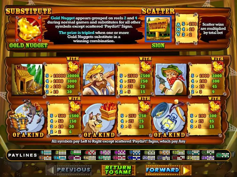 Paydirt!  Real Money Slot made by RTG - Info and Rules