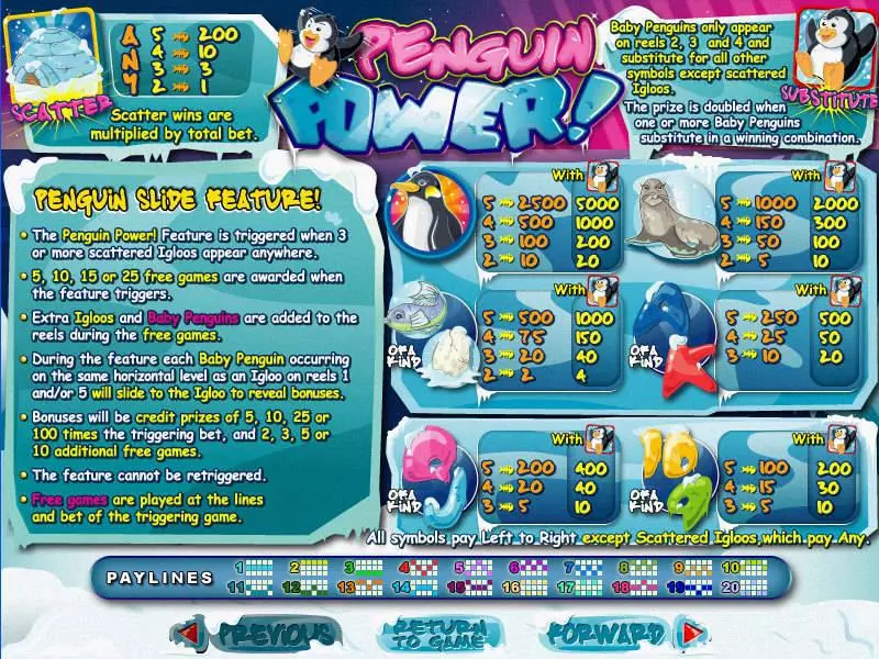 Penguin Power  Real Money Slot made by RTG - Info and Rules