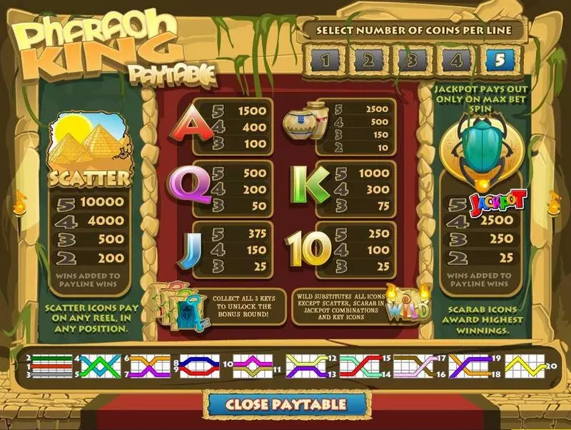 Pharaoh King  Real Money Slot made by BetSoft - Info and Rules
