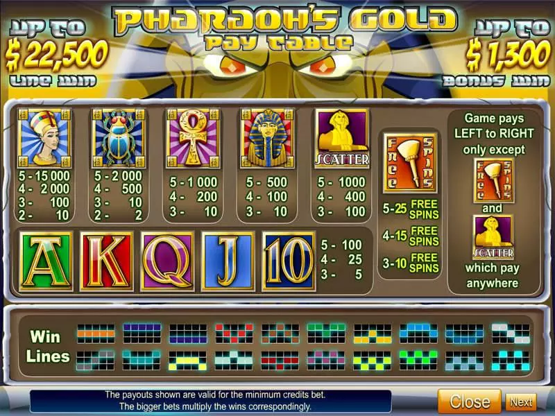 Pharaoh's Gold  Real Money Slot made by Byworth - Info and Rules