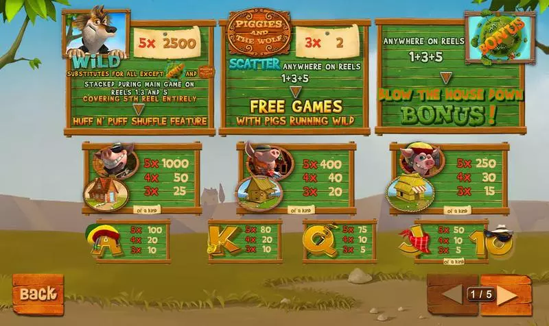 Piggies and the Wolf  Real Money Slot made by PlayTech - Info and Rules