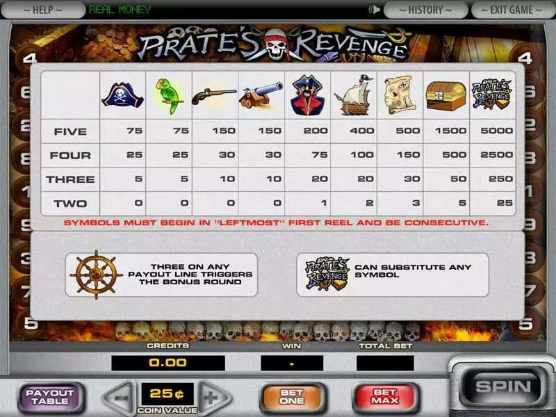 Pirate's Revenge  Real Money Slot made by DGS - Info and Rules