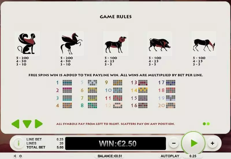 Quest For The Minotaur  Real Money Slot made by Topgame - Info and Rules