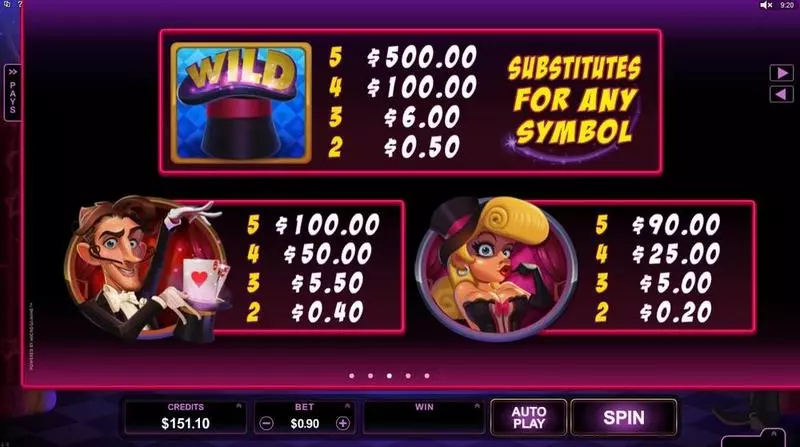 Rabbit in the Hat  Real Money Slot made by Microgaming - Info and Rules