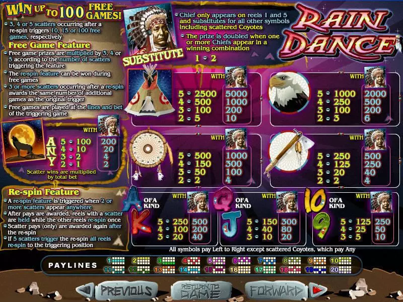 Rain Dance  Real Money Slot made by RTG - Info and Rules
