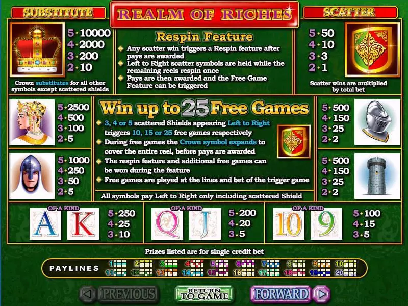 Realm of Riches  Real Money Slot made by RTG - Info and Rules