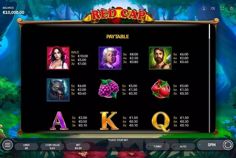 Red Cap  Real Money Slot made by Endorphina - Paytable