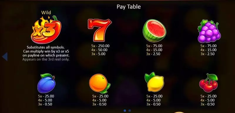 Red Chilli Wins  Real Money Slot made by Playson - Paytable