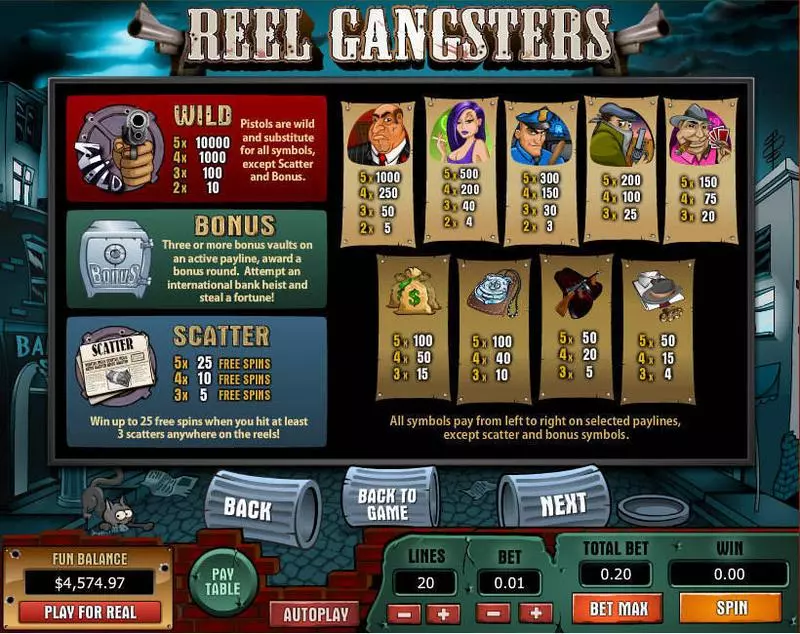Reel Gangsters  Real Money Slot made by Topgame - Info and Rules