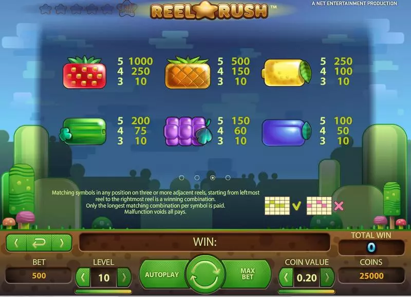 Reel Rush  Real Money Slot made by NetEnt - Info and Rules