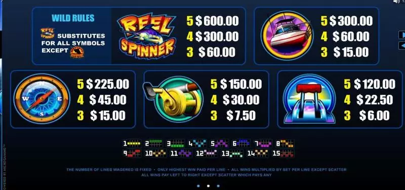 Reel Spinner  Real Money Slot made by Microgaming - Info and Rules