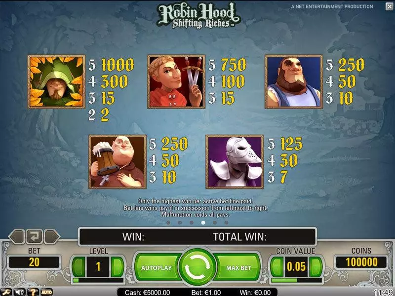 Robin Hood  Real Money Slot made by NetEnt - Info and Rules