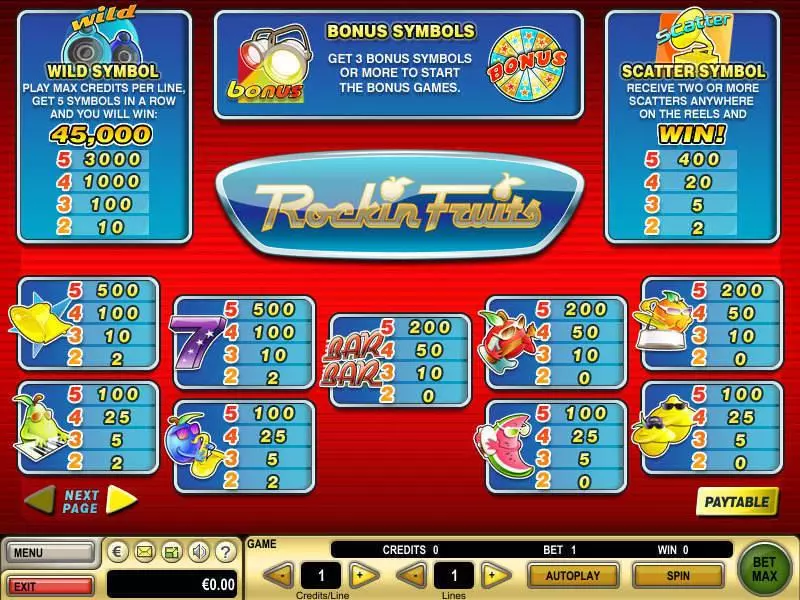 Rockin Fruits  Real Money Slot made by GTECH - Info and Rules