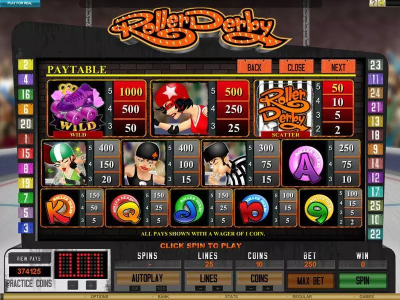 Roller Derby  Real Money Slot made by Genesis - Info and Rules