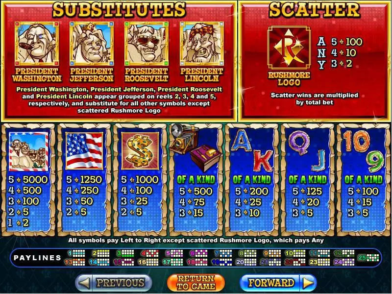 Rushmore Riches  Real Money Slot made by RTG - Info and Rules