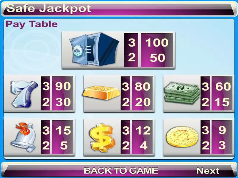 Safe Jackpot  Real Money Slot made by Byworth - Info and Rules