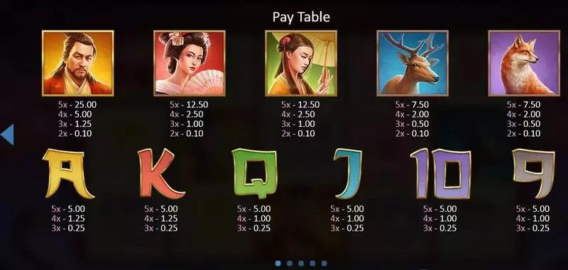 Sakura Dragon  Real Money Slot made by Playson - Paytable