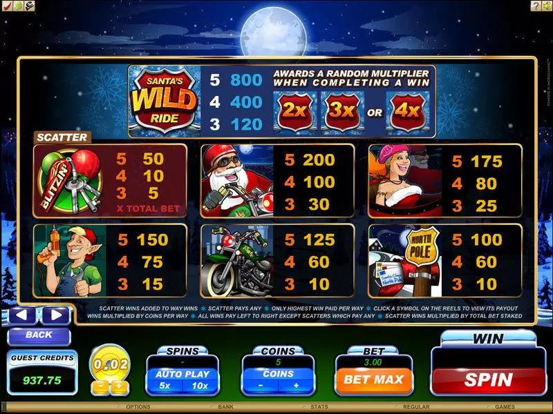 Santa's Wild Ride  Real Money Slot made by Microgaming - Info and Rules
