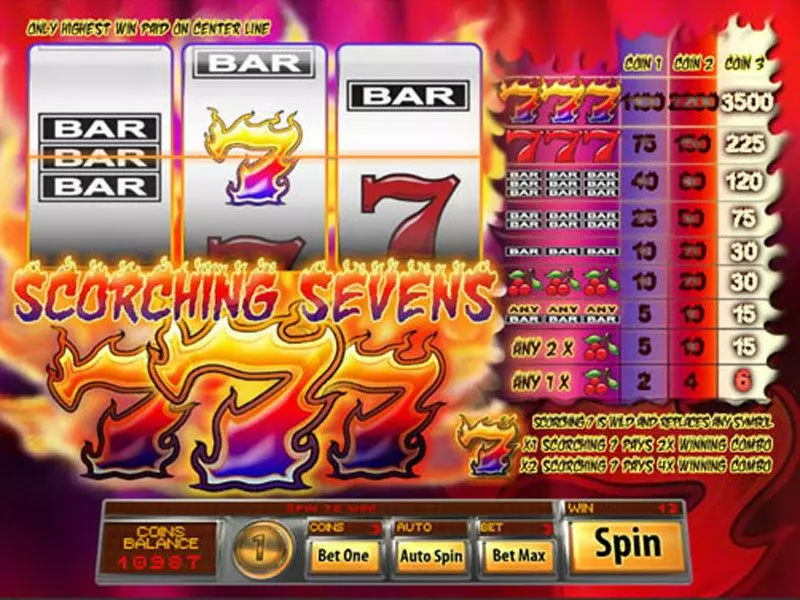Scorching Sevens  Real Money Slot made by Saucify - Main Screen Reels